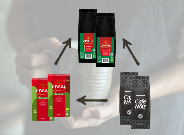 grafik af kaffe produkter