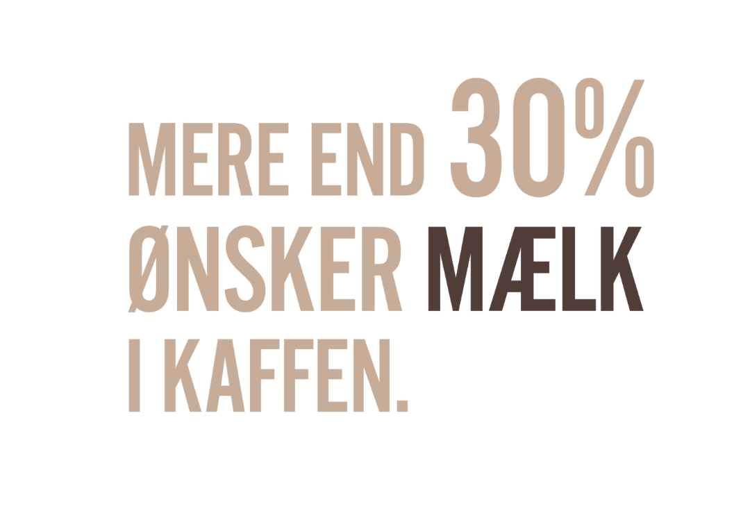 Tekst med mere end 30% ønsker mælk i kaffen